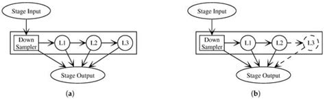 A Supernet-Only Framework for Federated Learning in Computationally ...