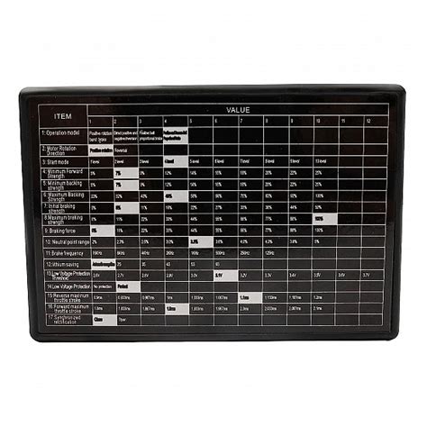 Image result for ESC Program Card Guide