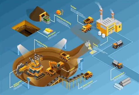 Image result for Computer Model of Mining