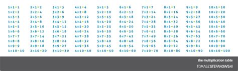 Image result for Multiplication Table Vector