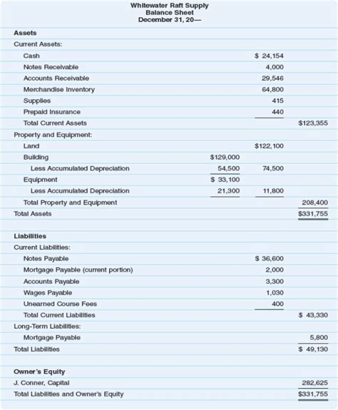 Image result for Classified Balance Sheet Example