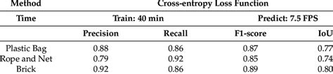 Cross-Entropy Loss Function Formula 的图像结果