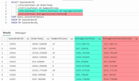 Image result for Group by SQL Example