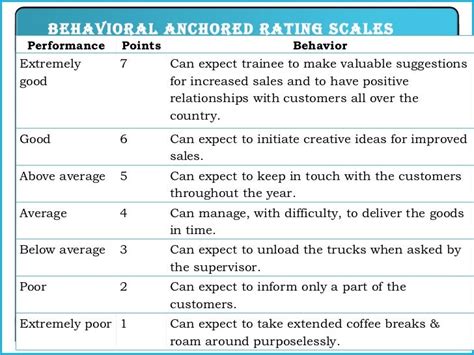 Image result for Performance Review Rating Scale Examples