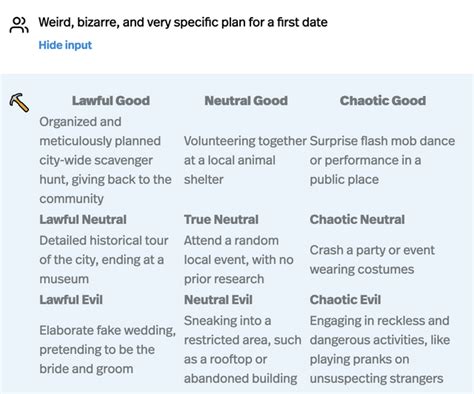 Image result for App Alignment Chart