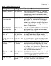 Image result for Polyphonic Notes