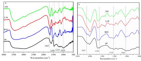 Demethylation of Alkali Lignin with Halogen Acids and Its Application ...