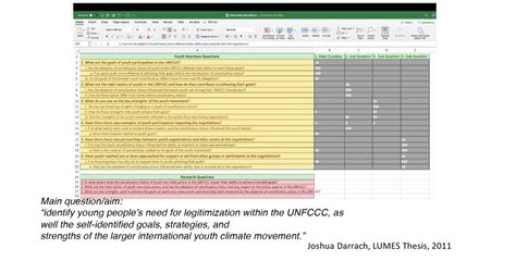 Image result for Coding Practical Research
