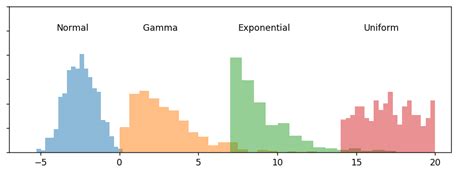 Image result for Animation in Matplotlib