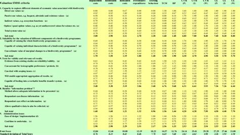 Image result for SMSs SQL