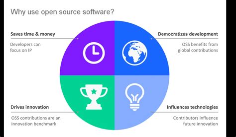 What Is Open Source Software 的图像结果