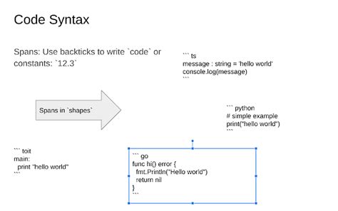 Image result for Syntax Code Meaning