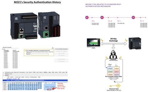 Image result for Modicon plc Programming Tutorial