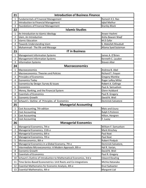 Full Version Frank S Budnick Applied Mathematics For Business Eco Mics ...
