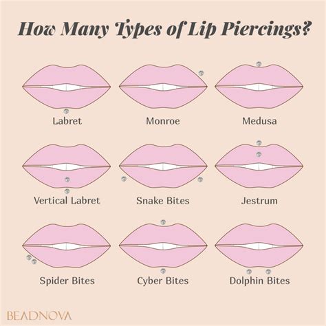 Lip Piercings Names