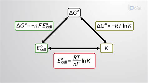 Video: Cell Potential and Free Energy