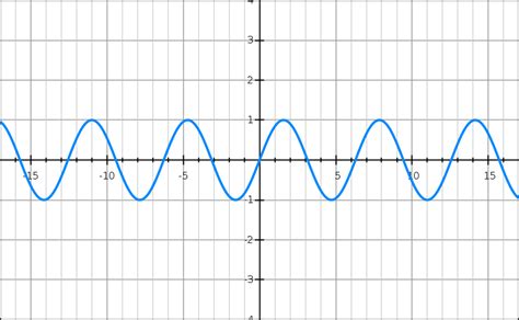 Image result for Math Grapher