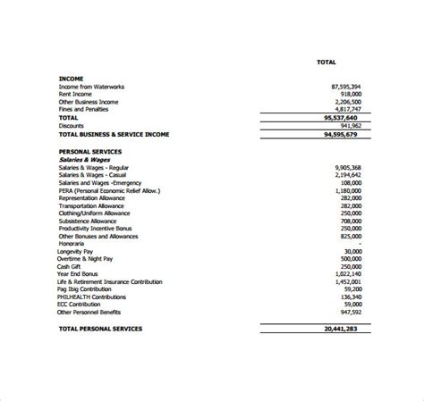 Image result for Projected Income Statement for Service