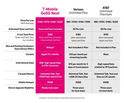 T-Mobile Phone 的图像结果