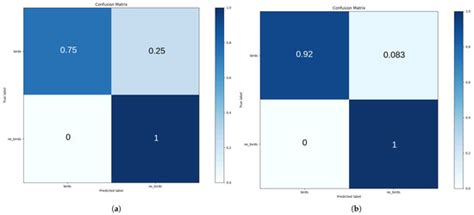 FedBirdAg: A Low-Energy Federated Learning Platform for Bird Detection ...