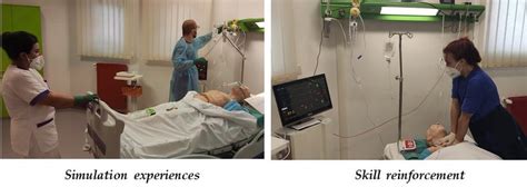 Image result for Simulation Models for Teaching