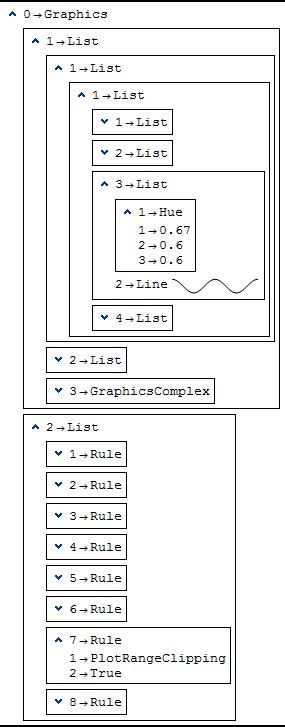 Image result for Graphics Mathematica