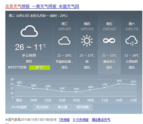 北京今天24小时天气预报查询，今日白天天气，夜间天气情况怎么样-
