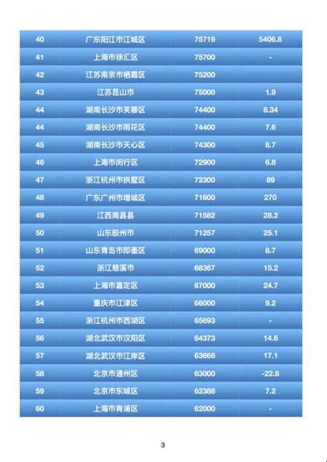 2019《全国最具外资吸引力县市区百强研究报告》 - 企业 - 中国产业经济信息网