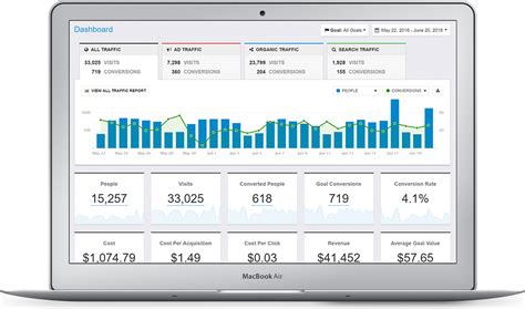 The 19 Best Conversion Rate Optimization (CRO) Tools [2019 Edition]