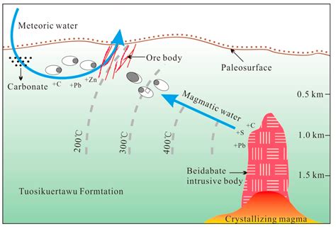 Ore Genesis of the Kuergasheng Pb–Zn Deposit, Xinjiang Province ...