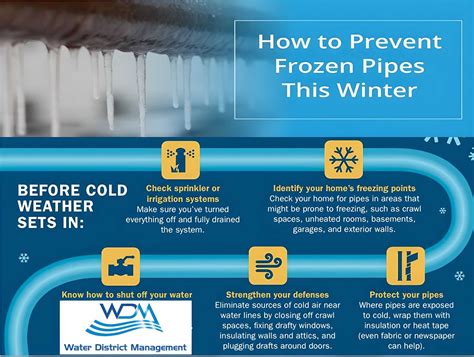 How To Protect Pipes From Freezing at Autumn Allen blog