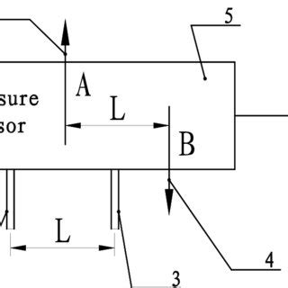 Instrument Interface 的图像结果