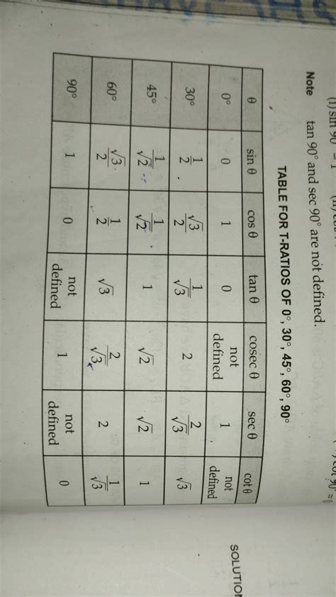 Image result for Trigonometry Table NCERT