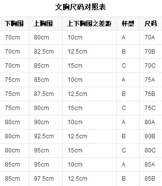 文胸80A和80B有什么区别_百度知道