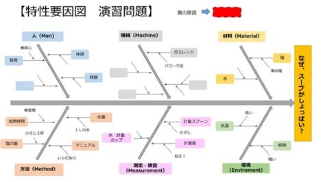 Operating Systems Overview Tutorial 的图像结果