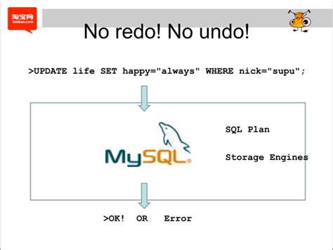 Image result for Azure MySQL Replication