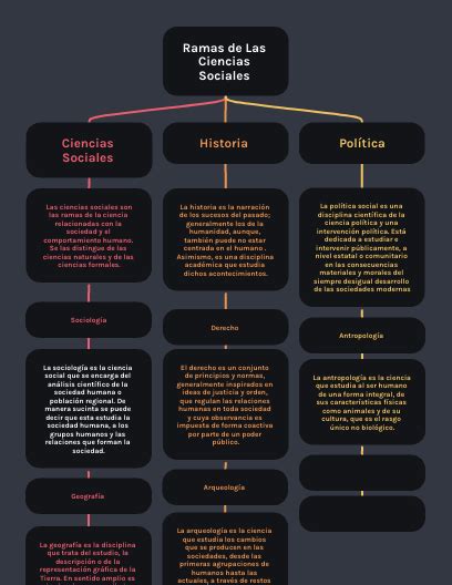 Negotiation Mind Map 的图像结果