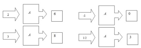 Image result for Function Box