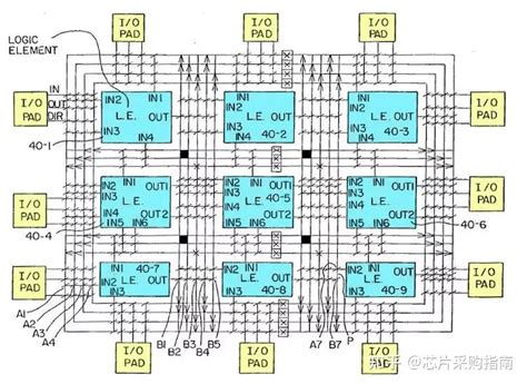 Fpga图片 的图像结果
