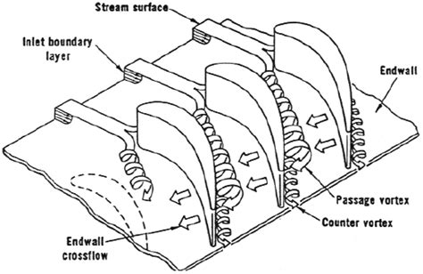 Experimental Study on the Improvement of Film Cooling Effectiveness of ...