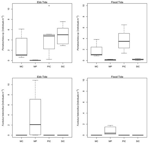 Preliminary Insight into Winter Native Fish Assemblages in Guadiana ...