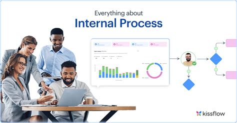 Image result for Process Internals