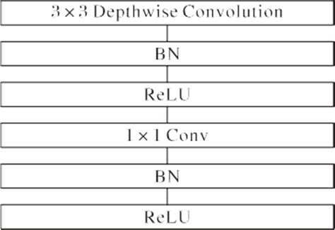 Image result for Deep Convolution