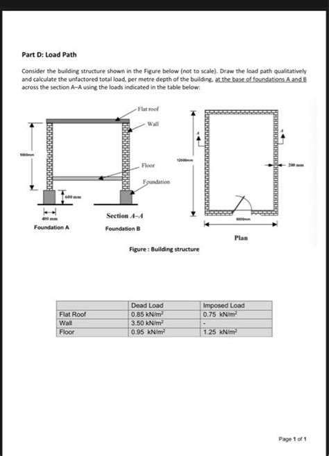 Image result for Load Path Examples