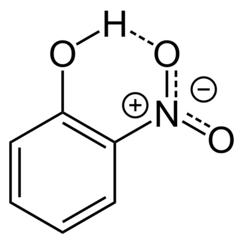 Mnemonics Chemical Bonding and Molecular Structure - Chemistry Class 11