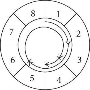 Image result for Dwa Algorithm Python