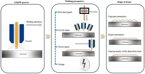 Enhancement of Additive Manufacturing Processes for Thin-Walled Part ...