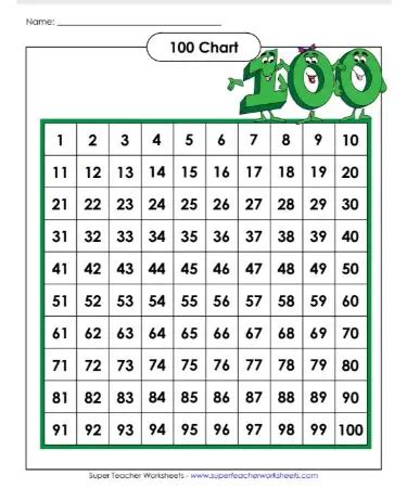 Multiplication Chart 1-100 Free Printable