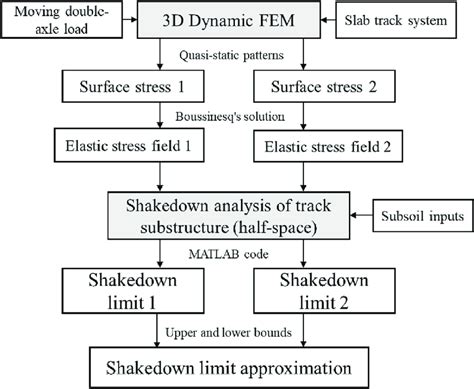 Image result for Logic Course