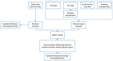 Relationships between Resident Activities and Physical Space in ...
